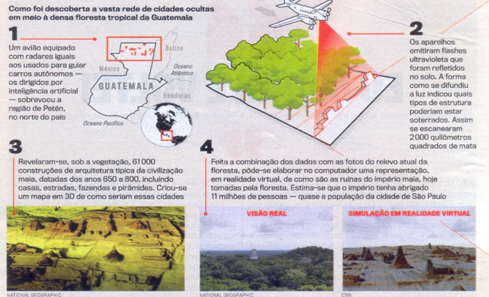 Revelações Maias