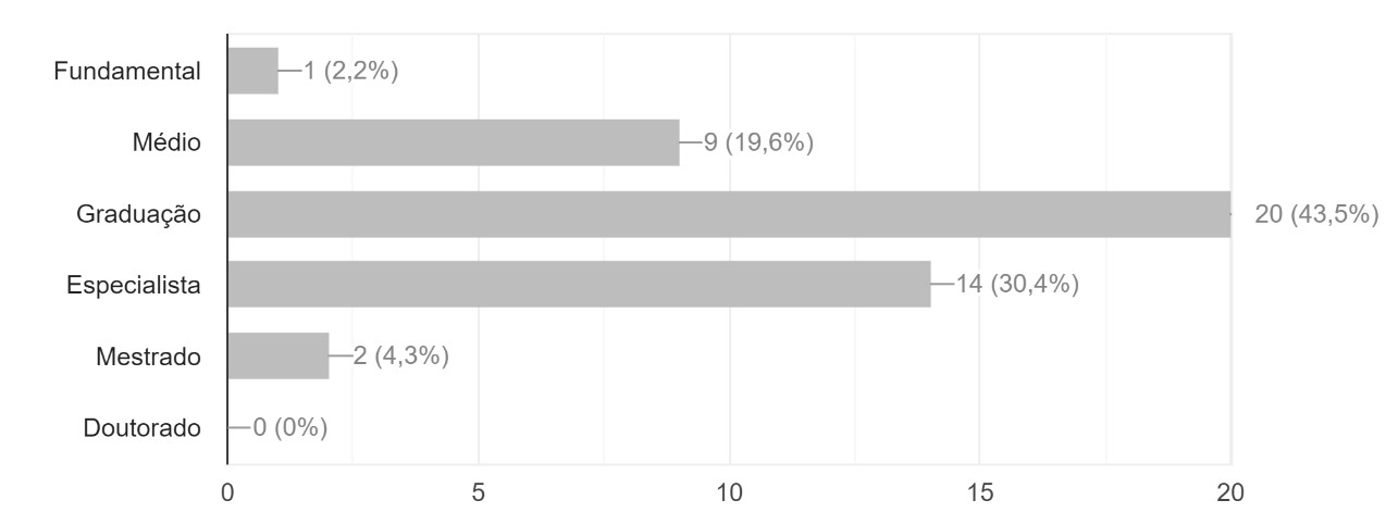 Gráfico, Gráfico de barras

Descrição gerada automaticamente