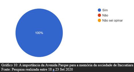 Gráfico, Gráfico de bolhas

Descrição gerada automaticamente