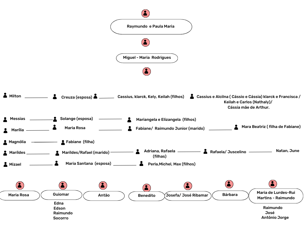 Diagrama

O conteúdo gerado por IA pode estar incorreto.