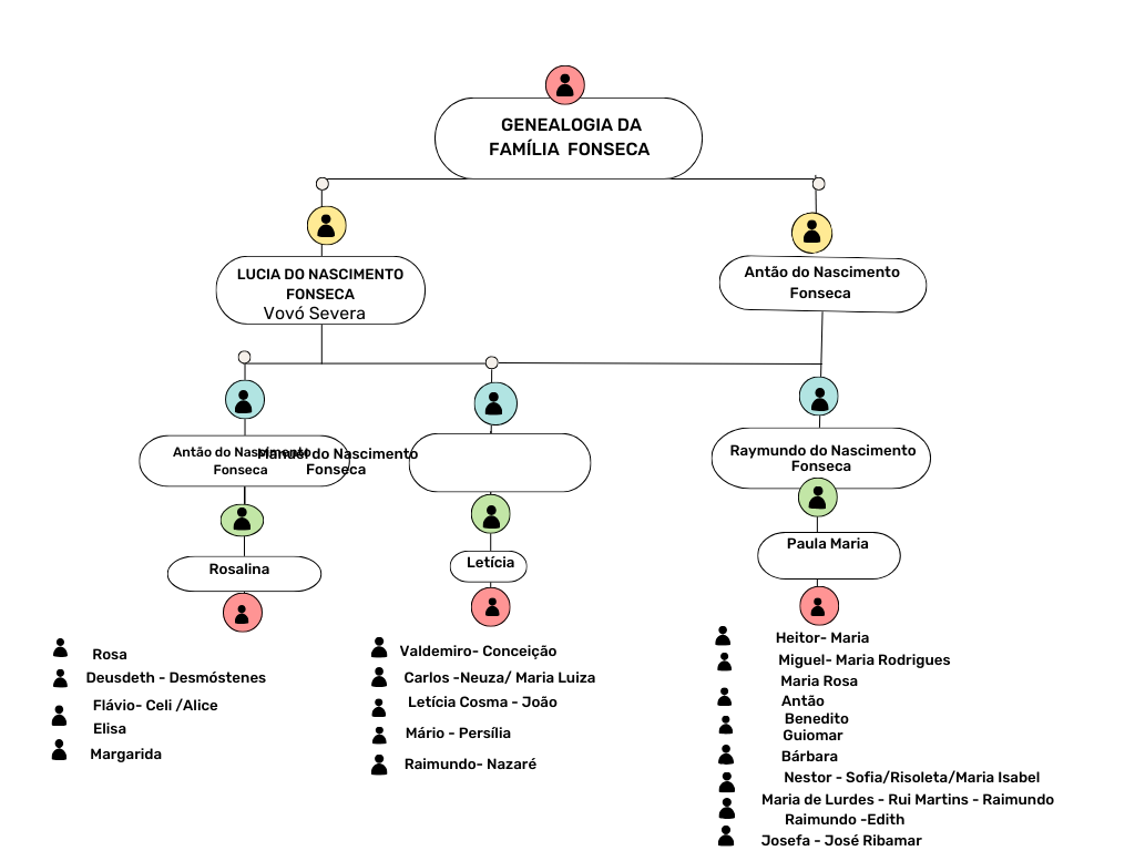 Diagrama

O conteúdo gerado por IA pode estar incorreto.