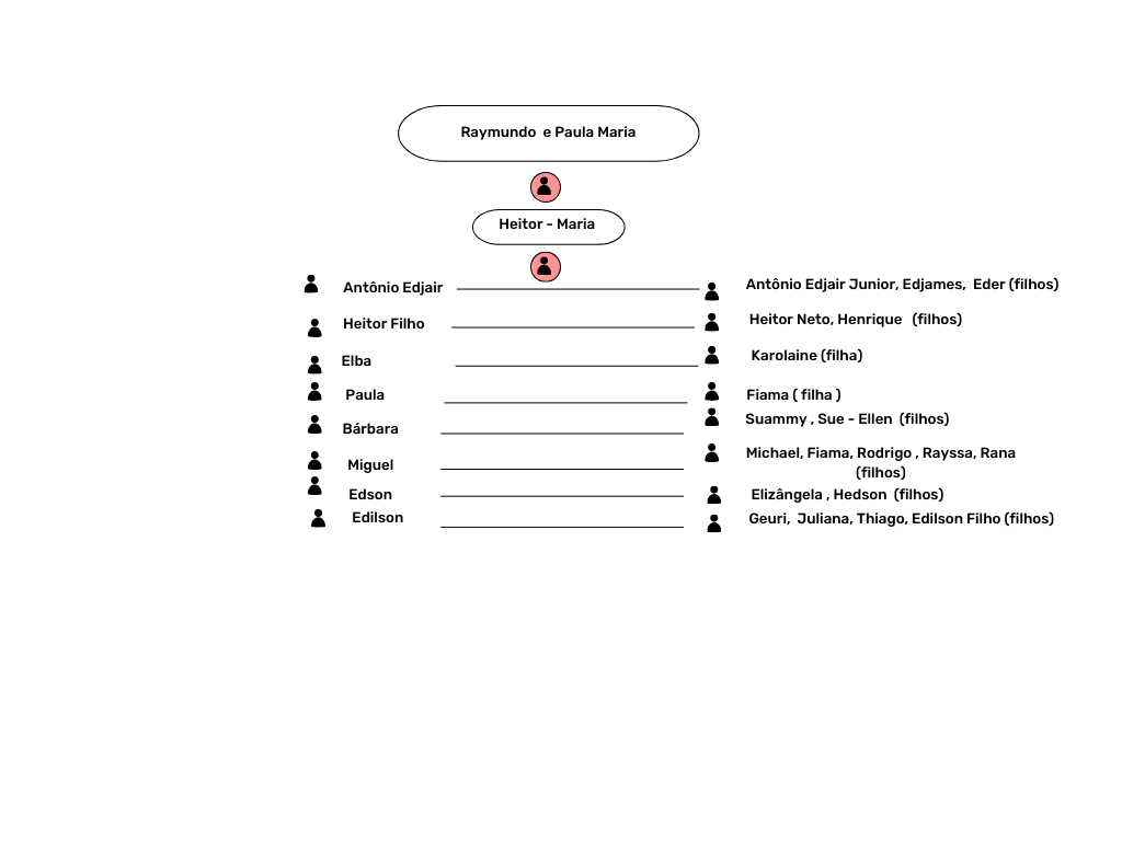 Tabela

O conteúdo gerado por IA pode estar incorreto.