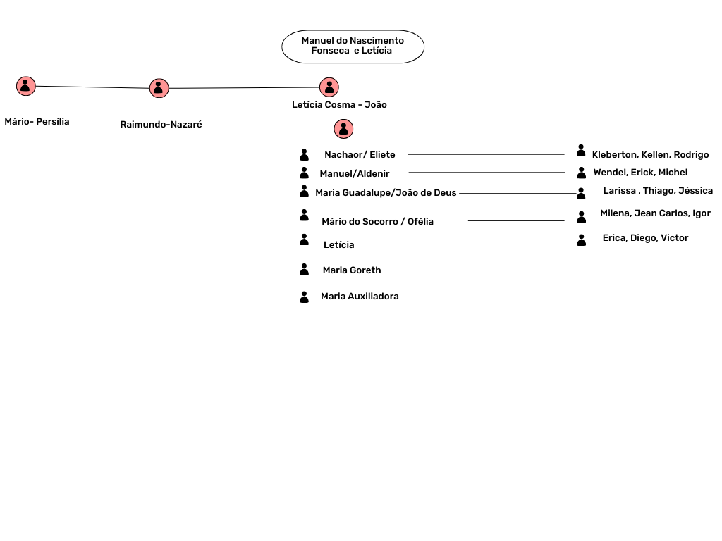 Tabela

O conteúdo gerado por IA pode estar incorreto.