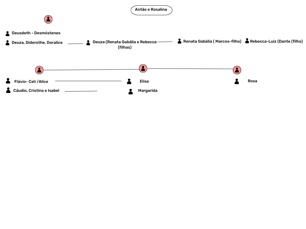 Uma imagem contendo Aplicativo

O conteúdo gerado por IA pode estar incorreto.